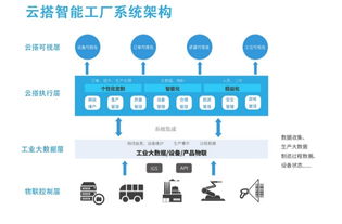 南京云幻科技研發服裝智能制造系統,開創工業4.0新時代