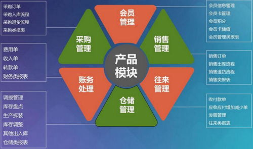 簡單列舉跨境電商erp系統的5大優勢,跨境電商賣家不要錯過