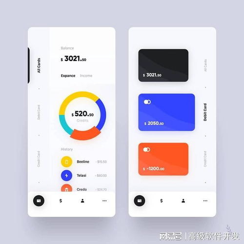 app開發費用估計