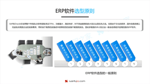 干貨 erp軟件市場發展趨勢分析