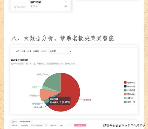 月子會所如何系統化運營管理