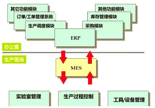 mes與erp系統功能對比分析