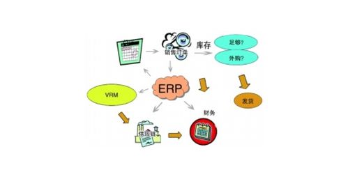 售樓erp系統 房地產erp系統功能介紹
