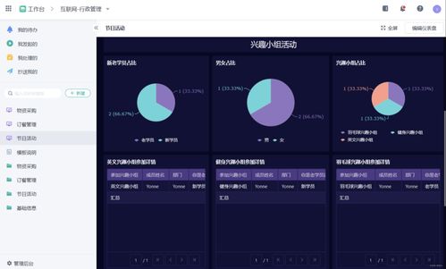 一個集團企業,如何從0到1構建信息化系統