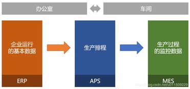 對接erp和mes,使用低代碼定制生產計劃管理 aps 系統