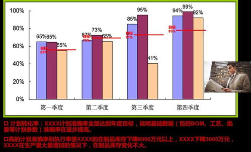 erp項(xiàng)目是管理咨詢而不是開發(fā)it系統(tǒng)