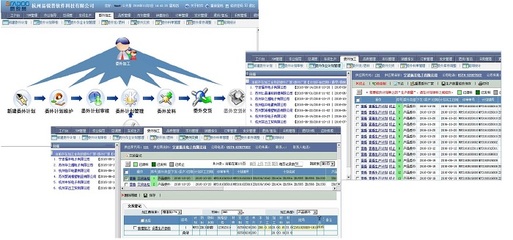 包裝ERP|包裝行業(yè)ERP|ERP|ERP軟件|ERP定制開發(fā)|電子生產(chǎn)行業(yè)ERP|機(jī)械制造行業(yè)ERP|工序排產(chǎn)ERP|包裝行業(yè)ERP|泵生產(chǎn)行業(yè)ERP|進(jìn)銷存|商超門店進(jìn)銷存軟件|項(xiàng)目管理進(jìn)銷存|BPM|應(yīng)用開發(fā)平臺|杭州易銳普軟件科技