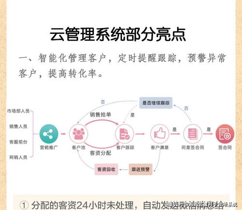 月子會所如何系統(tǒng)化運(yùn)營管理